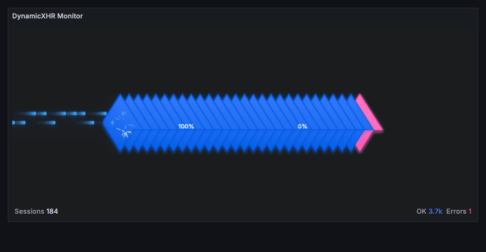 DynamicXHR Monitor 패널 화면